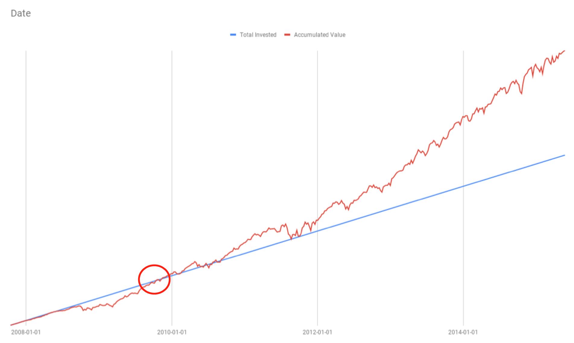 S&P 500