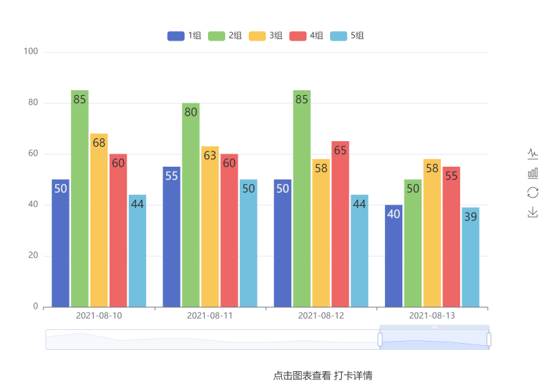 打卡率