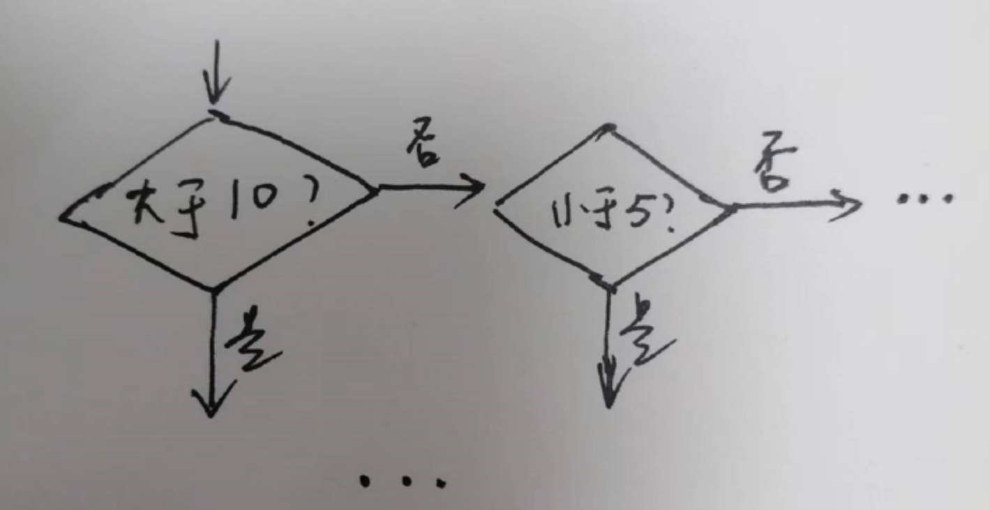 分支流程组合